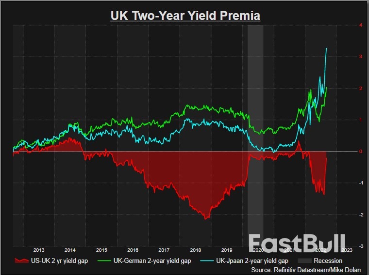"The Sterling Crisis" Is No Longer Worry_5