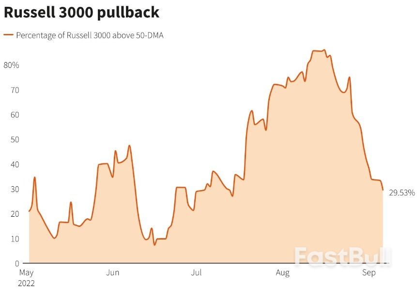 警惕! 美股多个技术面指标正释放不祥之兆_1 警惕! 美股多个技术面指标正释放不祥之兆_1