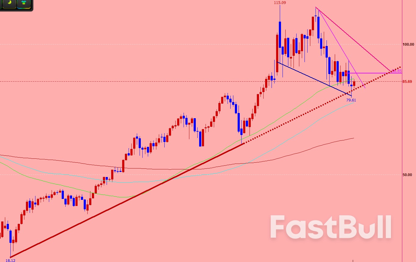 Energy Crisis Intensifies, Energy Stocks and Bonds Bullish FastBull