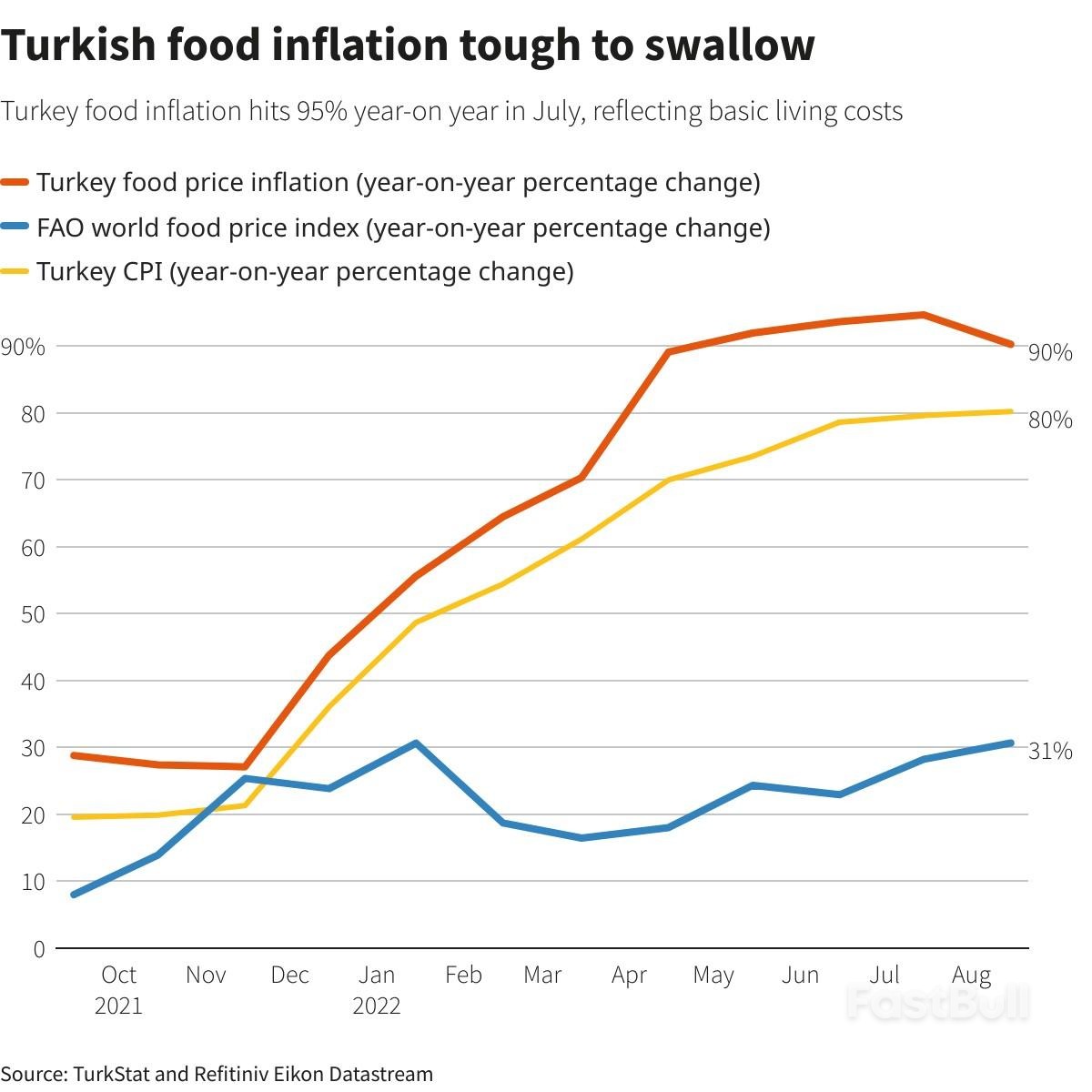 Bearing the Scars: One Year of Turkey's Unorthodox Easing Cycle_2