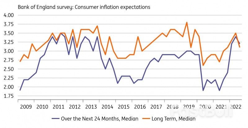 Bank of England to stick to 50bp rate hike despite the Fed and ECB doing more_2 Bank of England to stick to 50bp rate hike despite the Fed and ECB doing more_2