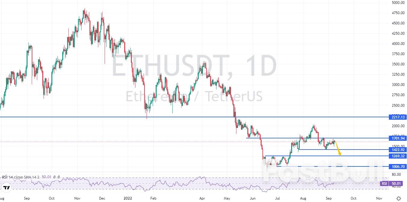 ETHUSDT:走勢多慢漲急跌,短期仍偏空_2 ETHUSDT:走勢多慢漲急跌,短期仍偏空_2