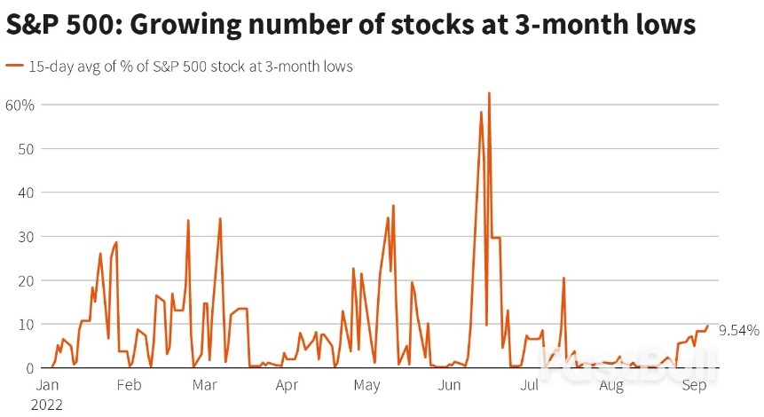 警惕! 美股多个技术面指标正释放不祥之兆_2 警惕! 美股多个技术面指标正释放不祥之兆_2