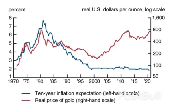 Gold Isn’t Saving Investors from Inflation_1 Gold Isn’t Saving Investors from Inflation_1