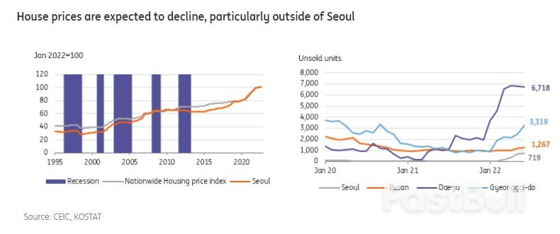 A Closer Look at South Korea's Household Debt Problem_9