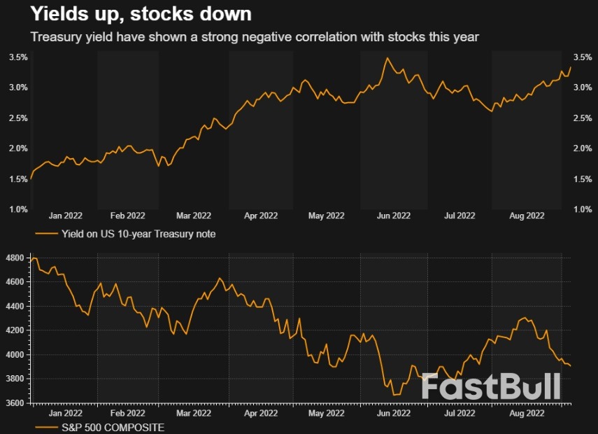警惕! 美股多个技术面指标正释放不祥之兆_5 警惕! 美股多个技术面指标正释放不祥之兆_5