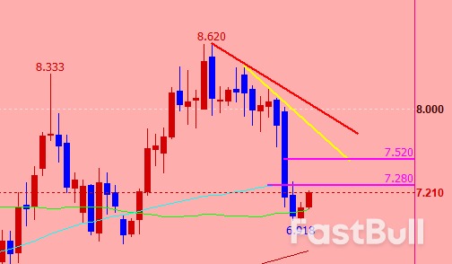CMX白银：桥水看好黄金，白银联动同步利多_1