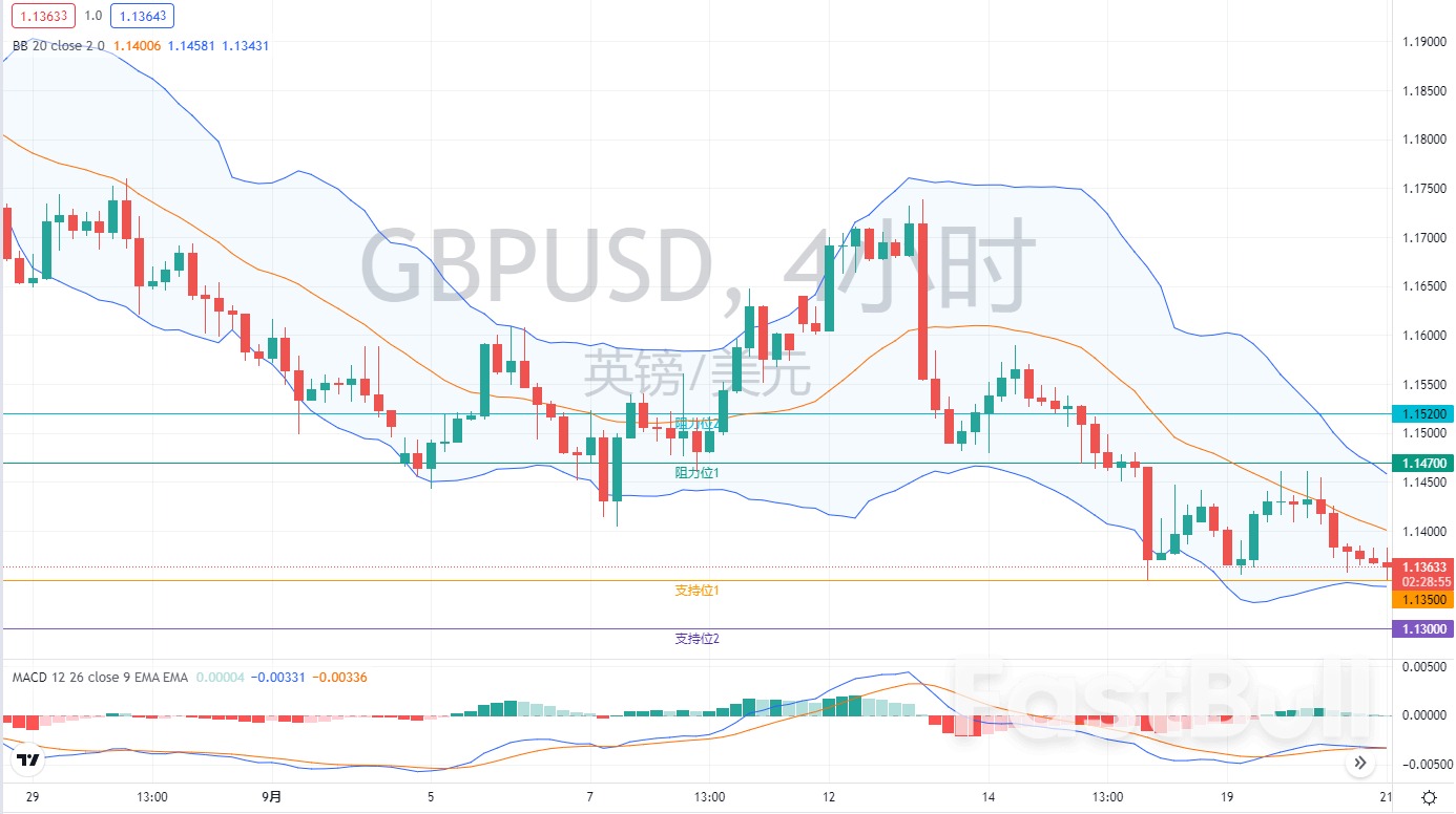 外汇市场分析:欧元、英镑及日元(9月21日)_4 外汇市场分析:欧元、英镑及日元(9月21日)_4