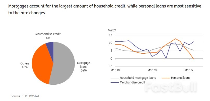 A Closer Look at South Korea's Household Debt Problem_2