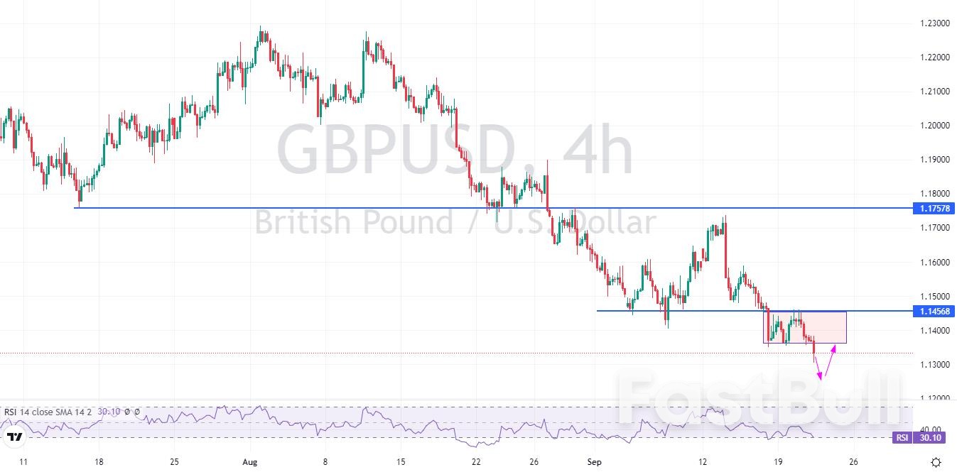 GBPUSD:英美利率决议在即,短期市场变数加大_2 GBPUSD:英美利率决议在即,短期市场变数加大_2