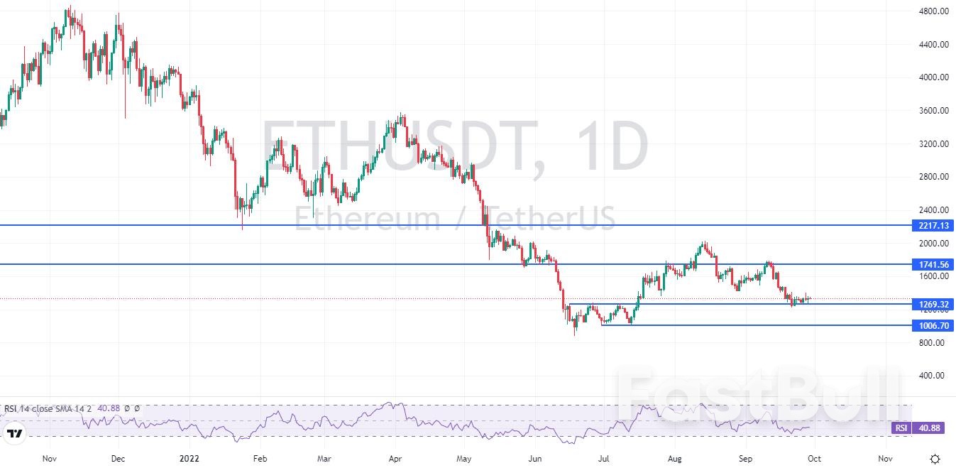 ETHUSDT：短期震荡整理，破位下行压力大_1