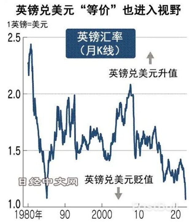 英镑暴跌给世界经济带来新风险_1