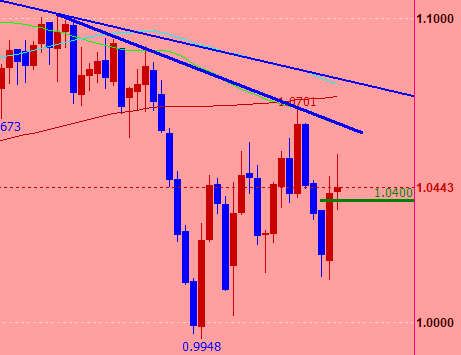 USDCHF: The Bulls Rise Again at the Bottom of the Range _1