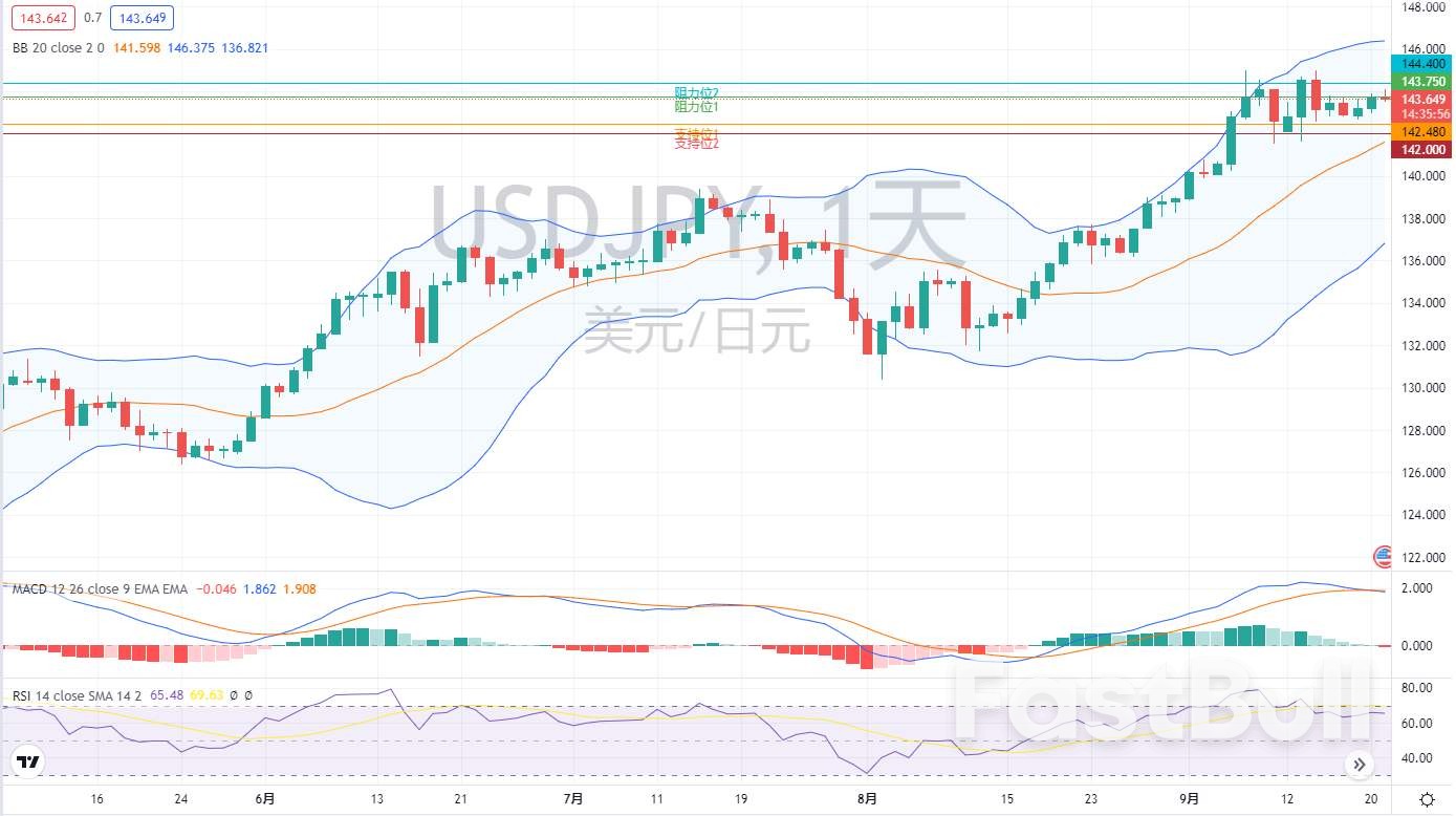 外汇市场分析:欧元、英镑及日元(9月21日)_5 外汇市场分析:欧元、英镑及日元(9月21日)_5
