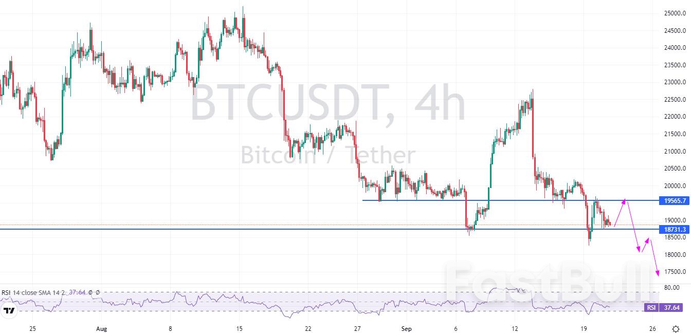 BTCUSDT：紧缩环境持续施压，破位下跌风险较大_2