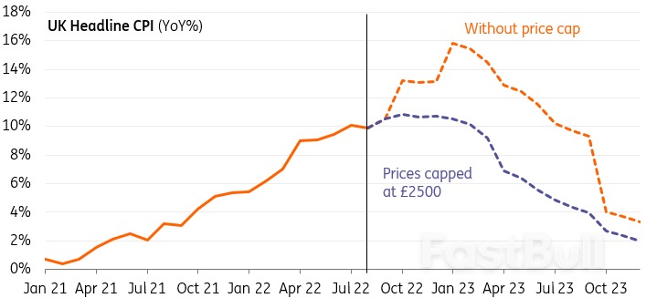 Bank of England to stick to 50bp rate hike despite the Fed and ECB doing more_1 Bank of England to stick to 50bp rate hike despite the Fed and ECB doing more_1