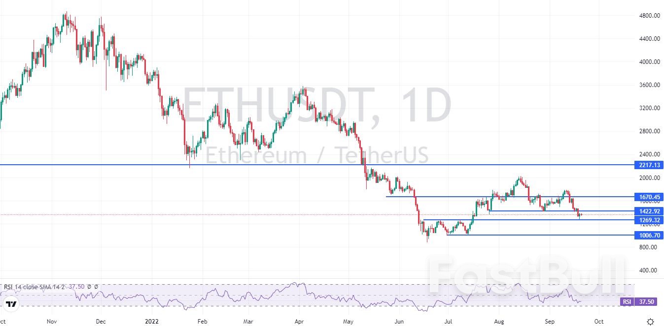 ETHUSDT:趋势偏空,存在二次探底的可能_2 ETHUSDT:趋势偏空,存在二次探底的可能_2