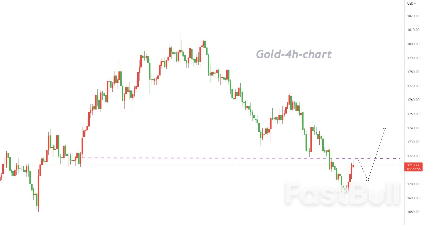 XAUUSD: U.S. August Non-Farm Payrolls Better than Expected and Unemployment Rate Unexpectedly Rises, Have Gold Formed Double Bottom? _1 XAUUSD: U.S. August Non-Farm Payrolls Better than Expected and Unemployment Rate Unexpectedly Rises, Have Gold Formed Double Bottom? _1