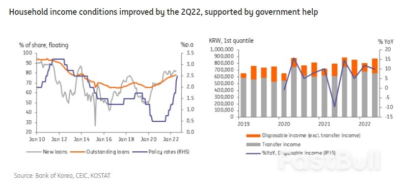 A Closer Look at South Korea's Household Debt Problem_8