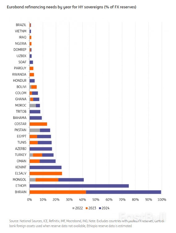 What Soaring Inflation, U.S. Rate Hikes and A Stronger Dollar Mean for EM Sovereign Debt_7