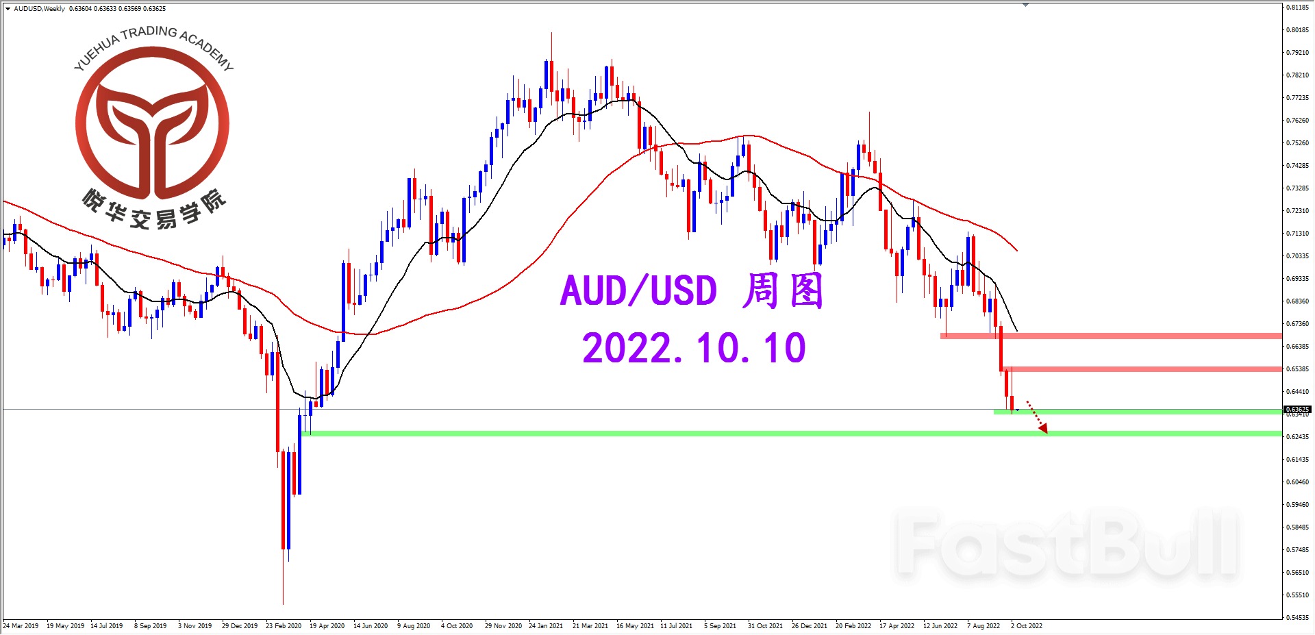 AUDUSD:澳美调整结束,等待支撑破位_1 AUDUSD:澳美调整结束,等待支撑破位_1