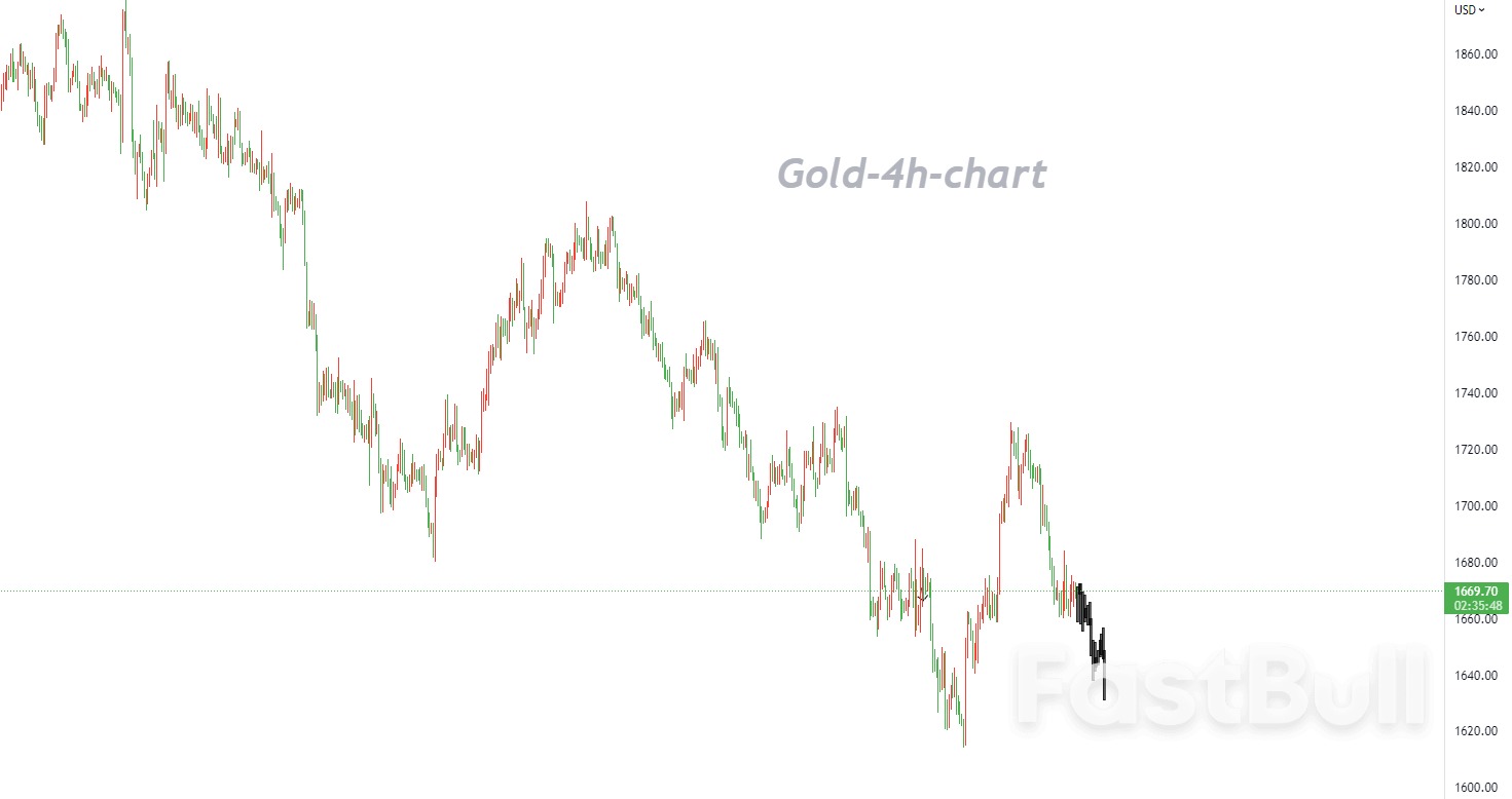 XAUUSD:反弹动能持续疲软,保持看空思路不变_1 XAUUSD:反弹动能持续疲软,保持看空思路不变_1