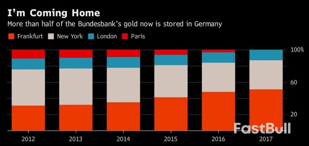 美国人热衷囤积金币，215吨黄金运抵中国后，法国从国外运回黄金_3