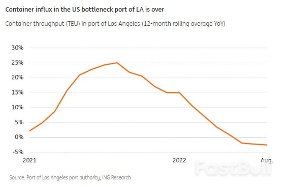 Trade outlook 2023: Slow Steaming in Rough Waters_1