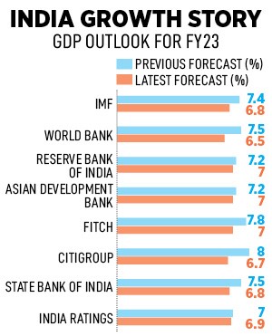 How Long Will India's Shining Economy Hold Amid the Gradual Global Meltdown?_1
