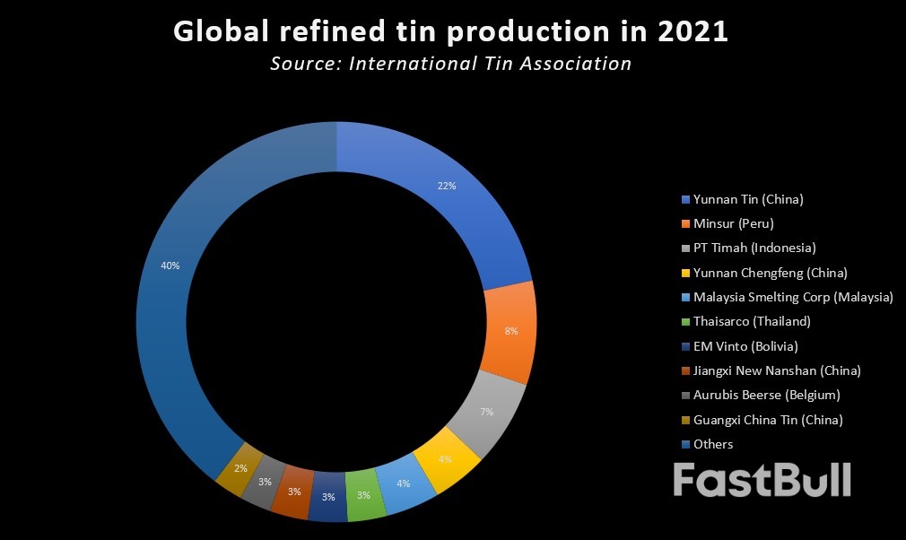 What is Indonesia's Proposed Tin Export Ban About?_2