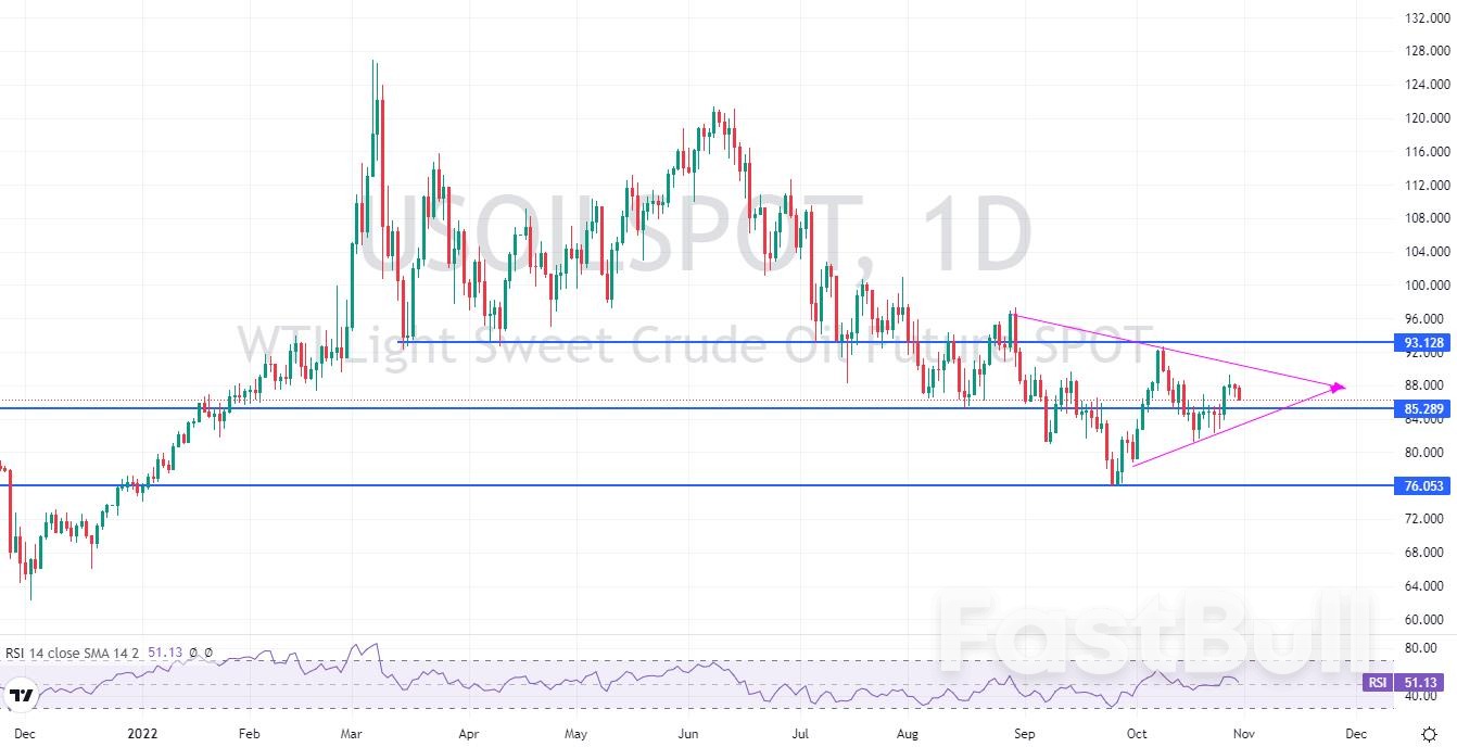 Market Outlook for the Week - Commodities_2 Market Outlook for the Week - Commodities_2