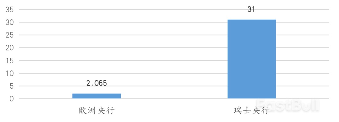 七论高通胀下强美元：出现趋势性拐点的三大信号_1