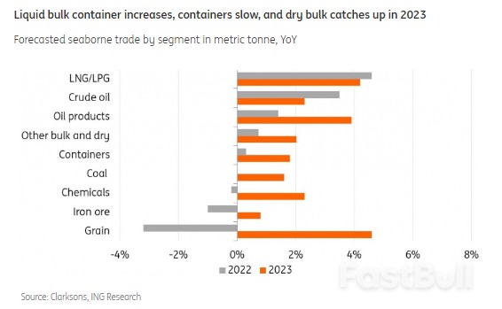 Trade outlook 2023: Slow Steaming in Rough Waters_5 Trade outlook 2023: Slow Steaming in Rough Waters_5