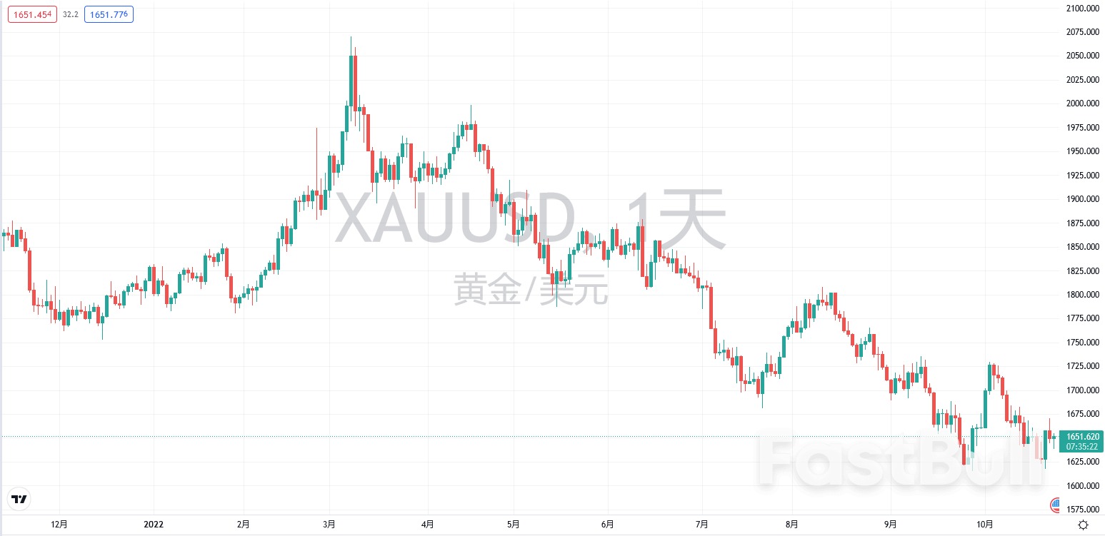 每日论金：本周这一事件或支持金价走高_1