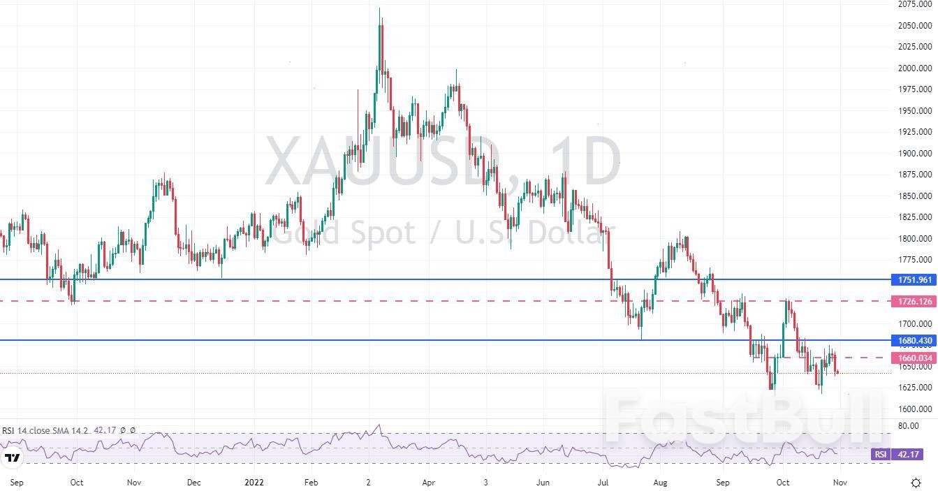 Market Outlook for the Week - Commodities_1 Market Outlook for the Week - Commodities_1