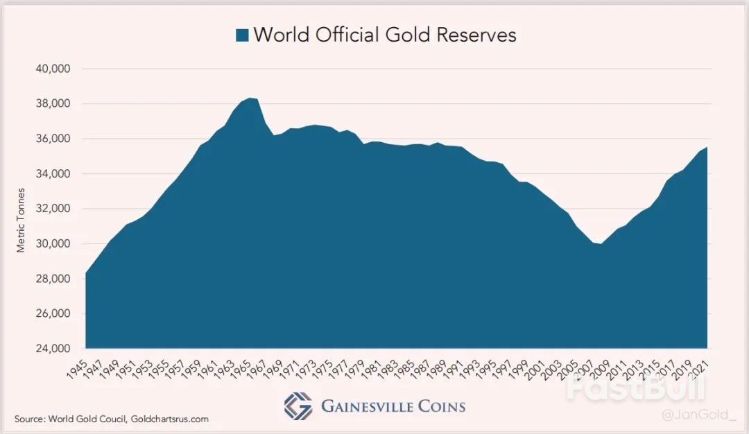 美国人热衷囤积金币，215吨黄金运抵中国后，法国从国外运回黄金_2