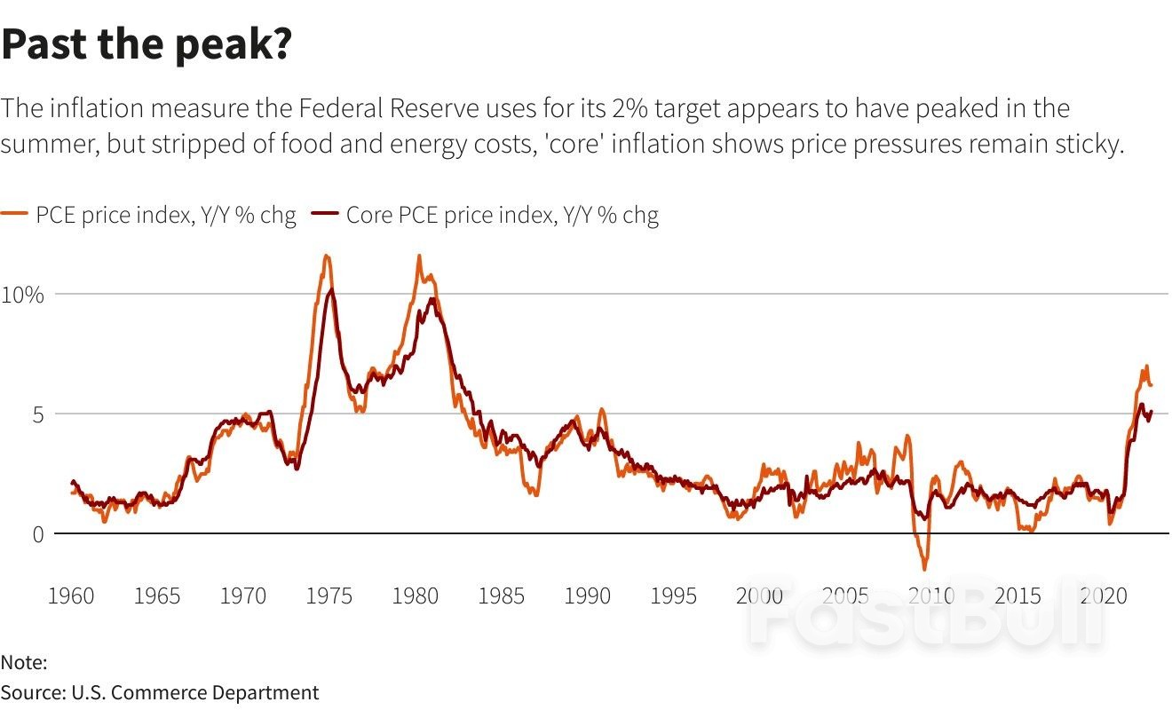 Fed Set to Deliver Another Big Rate Hike, Debate December downshift_1