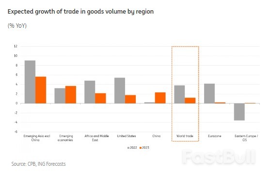 Trade outlook 2023: Slow Steaming in Rough Waters_4