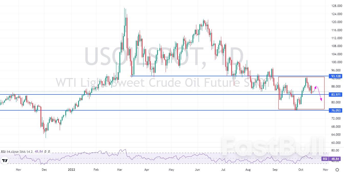 本週市場展望—商品_2 本週市場展望—商品_2