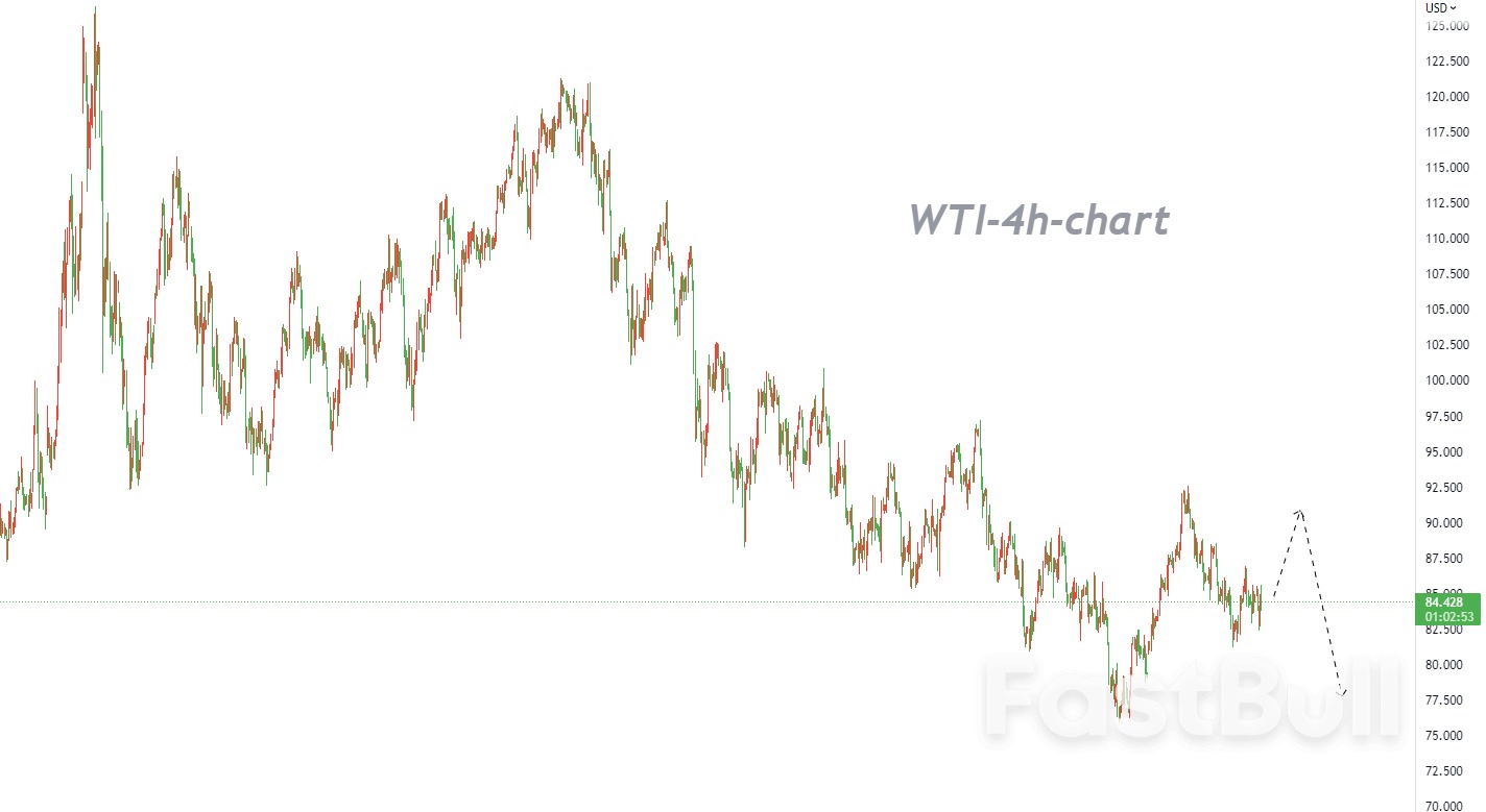 WTI: Oil Prices Will Remain Under Pressure Until There Is A Substantial Shift in Trend_1 WTI: Oil Prices Will Remain Under Pressure Until There Is A Substantial Shift in Trend_1