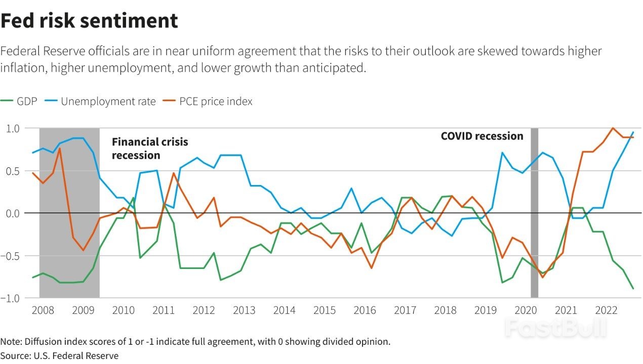 Fed Set to Deliver Another Big Rate Hike, Debate December downshift_2