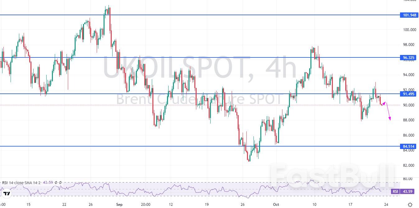 BRENT: Rebound Fails to Sustain, Oil Price May Dip Again_2 BRENT: Rebound Fails to Sustain, Oil Price May Dip Again_2