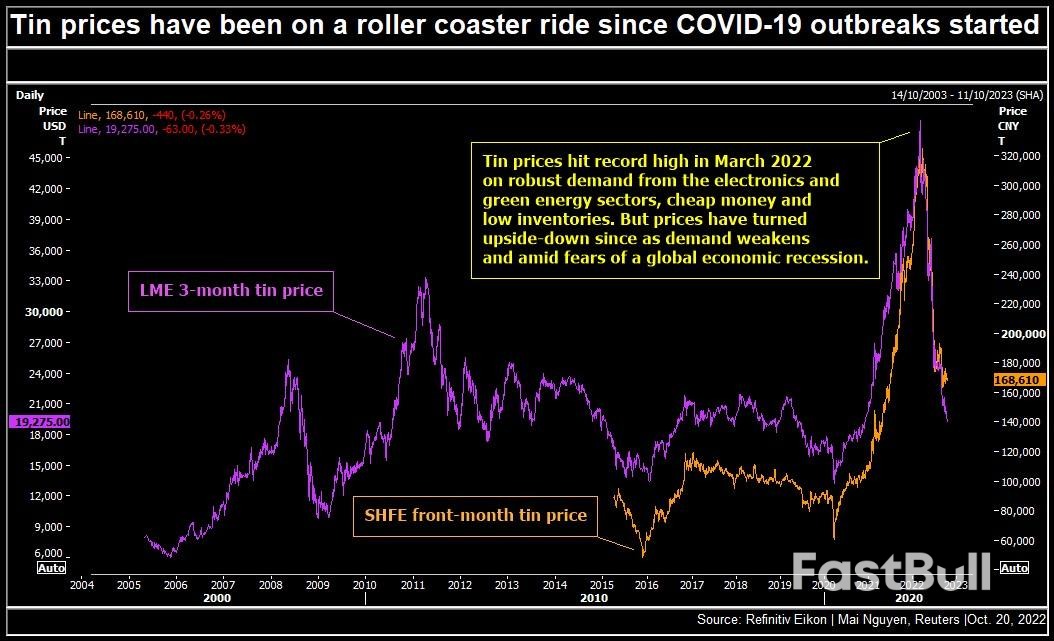 What is Indonesia's Proposed Tin Export Ban About?_3