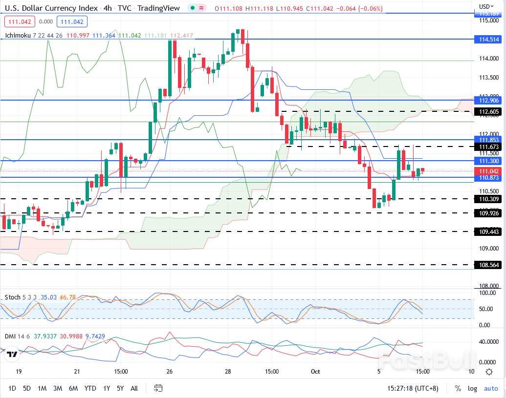 Wait For Non farm Payrolls Guidance On Rate Hike Expectations While USD wait-for-non-farm-payrolls-guidance-on-rate-hike-expectations-while-usd