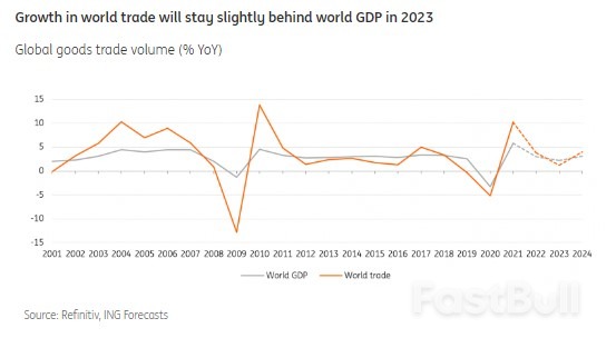Trade outlook 2023: Slow Steaming in Rough Waters_3