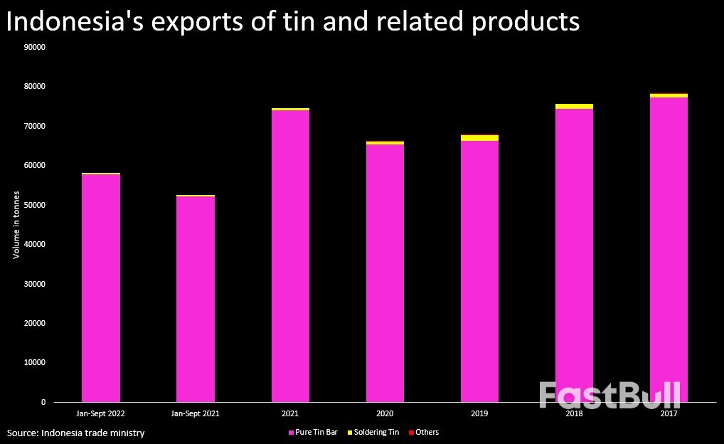 What is Indonesia's Proposed Tin Export Ban About?_1