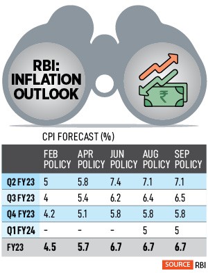 How Long Will India's Shining Economy Hold Amid the Gradual Global Meltdown?_3