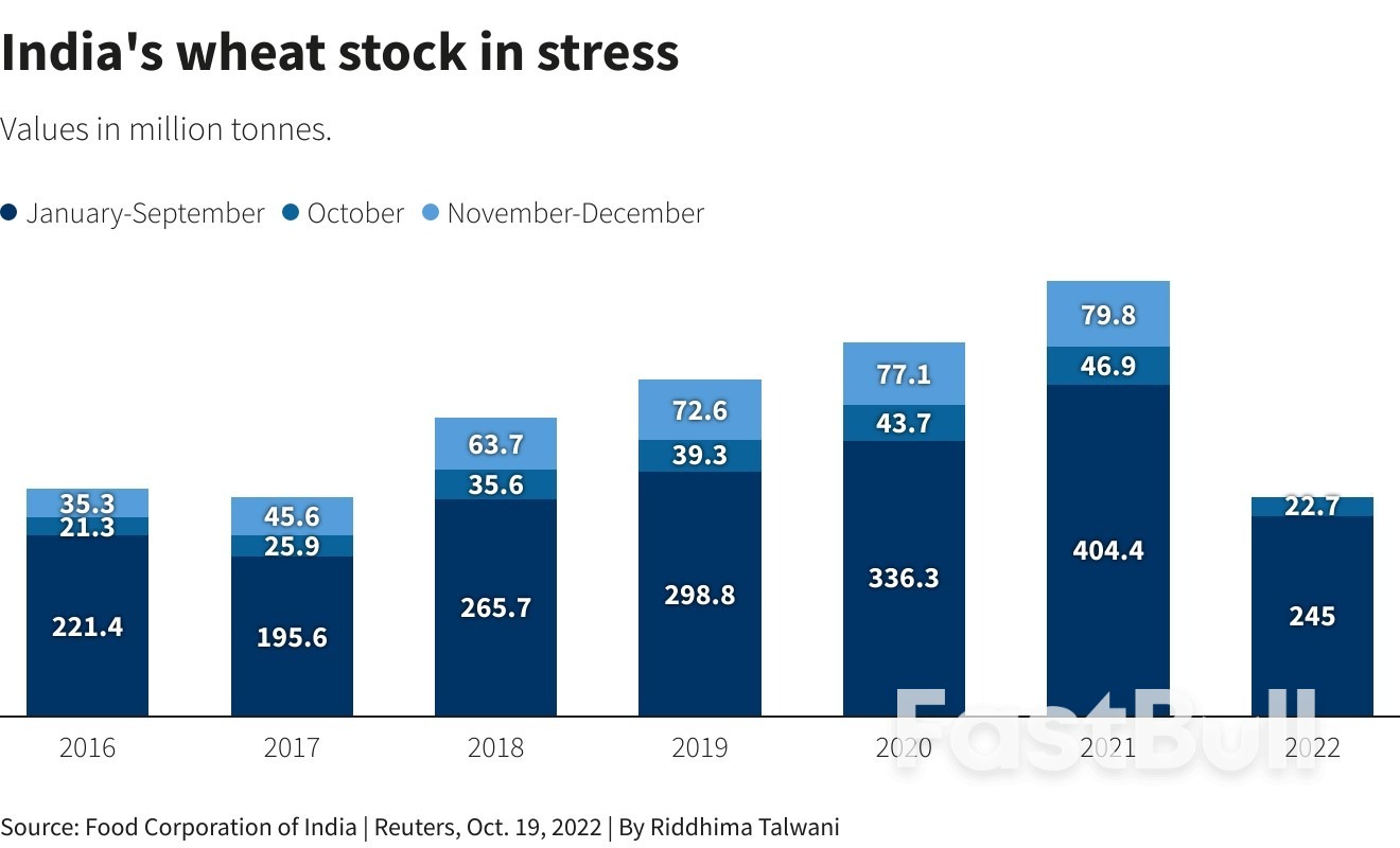 Unseasonal Rain, Crop Losses Could Keep India's Food Inflation High_2