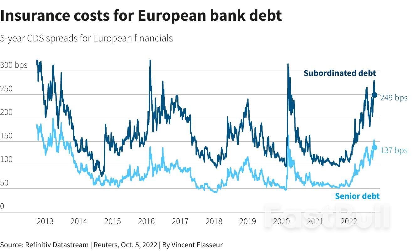 Turmoil Turns Tide on Europe's Banks After Long Recovery_1
