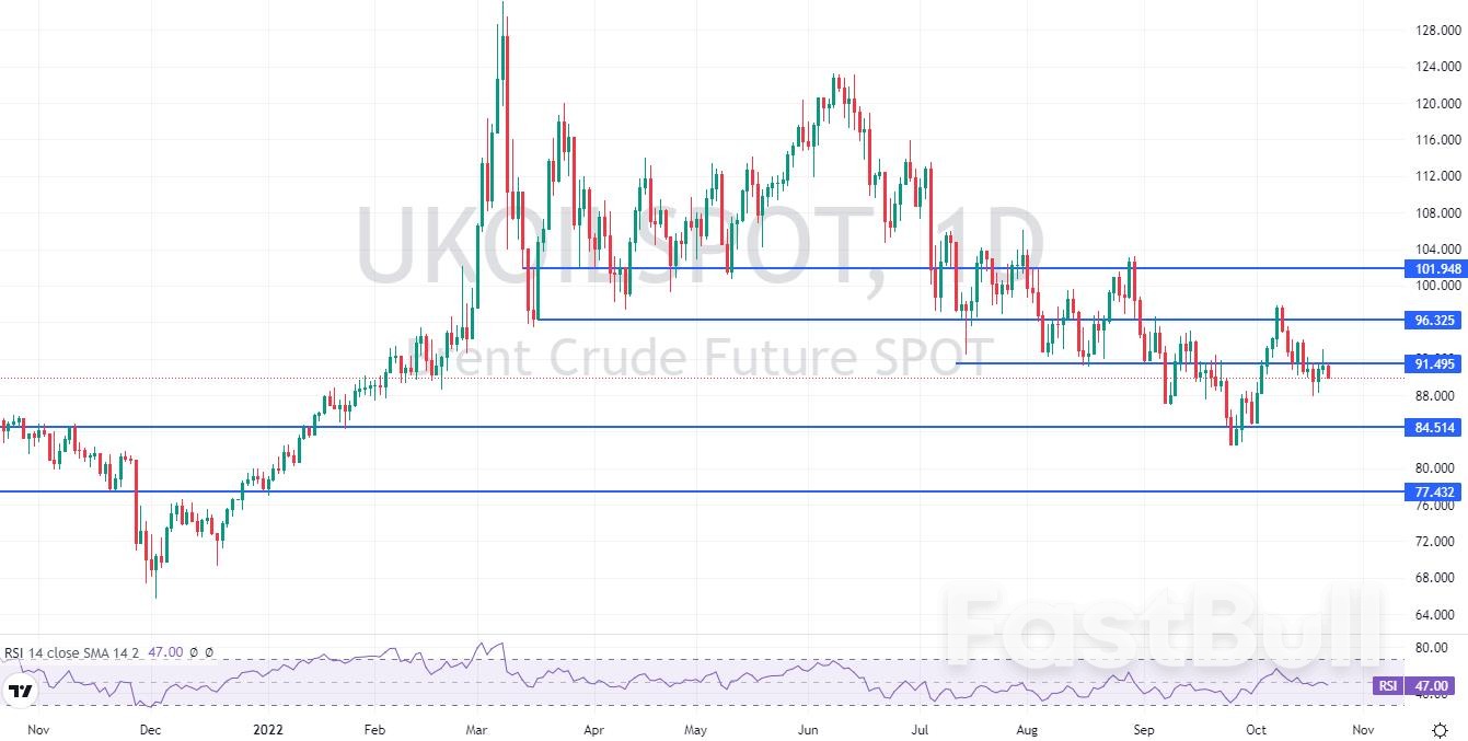 BRENT: Rebound Fails to Sustain, Oil Price May Dip Again_1 BRENT: Rebound Fails to Sustain, Oil Price May Dip Again_1